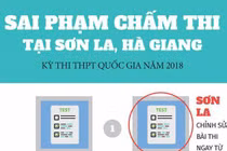Video: Gian lận điểm thi ở Sơn La tinh vi, phức tạp hơn Hà Giang thế nào?