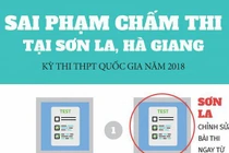 Video: Gian lận điểm thi ở Sơn La tinh vi, phức tạp hơn Hà Giang thế nào?