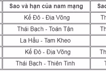 Bảng xem chi tiết 9 sao hạn năm 2018 cho 12 con giáp 