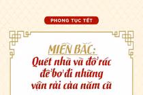 Hãy nhớ các phong tục Tết này trong những ngày cuối năm
