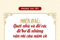 Hãy nhớ các phong tục Tết này trong những ngày cuối năm