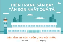 Sân bay Tân Sơn Nhất đang quá tải đến mức nào?
