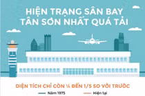 Sân bay Tân Sơn Nhất đang quá tải đến mức nào?
