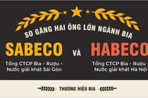 2 ông lớn ngành bia: Người lên hương kẻ bình thản