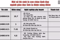 Phó Giám đốc Sở GD Sơn La xuống làm chuyên viên sau khi nâng điểm thi