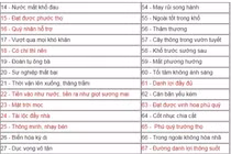 Mẹo nhìn biển số xe để biết vận mệnh sang hèn chuẩn xác nhất