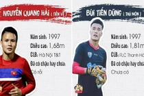 Bảng tóm tắt về tình trạng "yêu đương" của các cầu thủ U23 Việt Nam