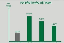 Nhìn lại quan hệ kinh tế Việt Nam - Trung Quốc