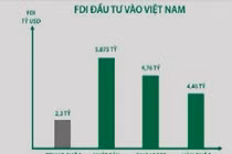 Nhìn lại quan hệ kinh tế Việt Nam - Trung Quốc