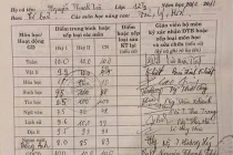 Loạt bảng điểm cao ngất ngưởng khiến dân mạng thán phục