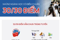 Những ngành học có điểm chuẩn 30/30 điểm
