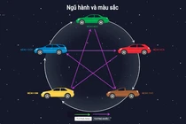 Làm sao để hóa giải màu xe ôtô khắc mệnh?