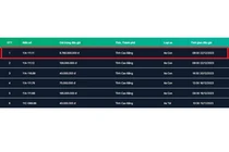 Biển số ôtô "thất quý 1" 11A-111.11 trúng đấu giá gần 9 tỷ đồng