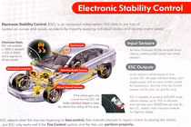 Điểm danh các tính năng an toàn phải có trên ôtô hiện đại