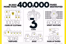 Ferrari tiêu hủy hơn 400.000 sản phẩm nhái, có cả siêu xe giả danh