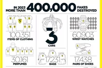 Ferrari tiêu hủy hơn 400.000 sản phẩm nhái, có cả siêu xe giả danh