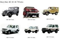 Những điều có thể bạn chưa biết về Toyota Land Cruiser