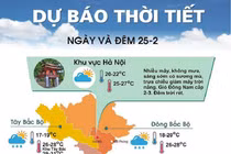 Bắc Bộ chuẩn bị đón đợt mưa lạnh những ngày cuối tuần