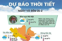 Bắc Bộ chuẩn bị đón đợt mưa lạnh những ngày cuối tuần