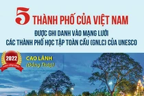 5 thành phố của Việt Nam được ghi danh vào Mạng lưới các thành phố học tập toàn cầu 