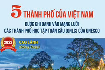 5 thành phố của Việt Nam được ghi danh vào Mạng lưới các thành phố học tập toàn cầu 