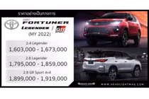 Toyota Fortuner 2023 từ 1,035 tỷ đồng tại Thái Lan, sắp về Việt Nam?