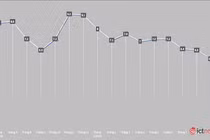 Apple giảm thị phần liên tiếp trong 3 tháng ở Việt Nam