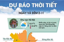 Dự báo thời tiết hôm nay: Miền Bắc đón đợt không khí lạnh tăng cường
