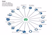  Uber muốn trở thành “Gojek của phương Tây”