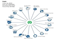  Uber muốn trở thành “Gojek của phương Tây”