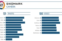 Huawei Mate 30 Pro sẽ là ông vua chụp ảnh mới?