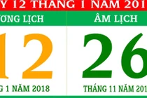 Video: Tử vi 12/1/2018 của 12 con giáp