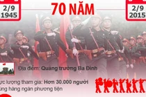 Infographic: Lộ trình diễu binh kỷ niệm Quốc khánh 2/9