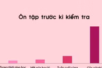 Hài hước những "sự thật hiển nhiên" đời thường