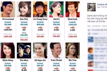 10 nhân vật “hot” nhất cộng đồng mạng Việt trên Forbes