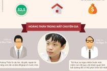 Thần đồng 2 ngày lên 3 lớp giờ ra sao?