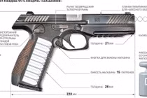 Ngắm súng lục PL-14 mới nhất của công ty Kalashnikov Nga