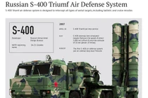 Điểm danh top hệ thống phòng không tối tân nhất hành tinh