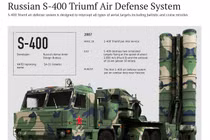 Điểm danh top hệ thống phòng không tối tân nhất hành tinh