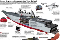 Tường tận các tàu đổ bộ tấn công mạnh nhất thế giới