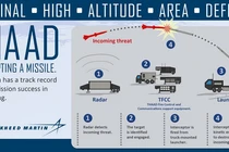 Lý do khiến Trung Quốc phát hoảng với THAAD ở Hàn Quốc