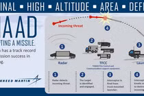 Lý do khiến Trung Quốc phát hoảng với THAAD ở Hàn Quốc
