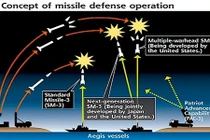 Đồ sộ khủng khiếp hệ thống chiến đấu Aegis của Mỹ (1)