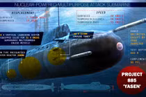 Cuộc đua tàu ngầm hạt nhân: Nga dẫn đầu, ví trí thứ 2 vẫn là Mỹ