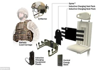 Bật mí quân phục biến lính Anh thành cỗ máy chiến đấu