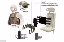Bật mí quân phục biến lính Anh thành cỗ máy chiến đấu