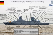 Khám phá khu trục hạm F-125 đắt nhất châu Âu của Hải quân Đức