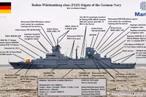 Khám phá khu trục hạm F-125 đắt nhất châu Âu của Hải quân Đức