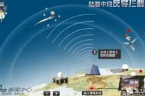 Trung Quốc có radar siêu xa, đe dọa "lột trần" tên lửa đạn đạo Mỹ