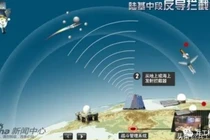 Trung Quốc có radar siêu xa, đe dọa "lột trần" tên lửa đạn đạo Mỹ